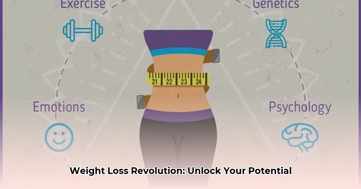 integrated weight loss